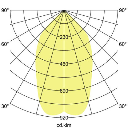 LED-Anbaudownlight 230V 12597174DA – Lichtverteilungskurve