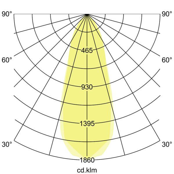 DISC LED-Einbaustrahler 230V 39421074 – Lichtverteilungskurve