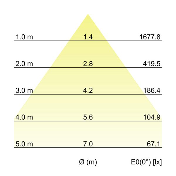 KACIE MAXI LED-Einbaudownlight 12551173 – Kegeldiagramm