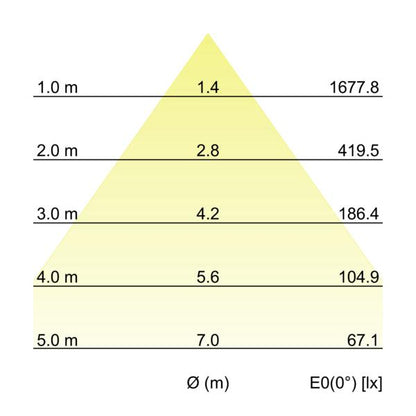 KACIE MAXI LED-Einbaudownlight 12551173 – Kegeldiagramm