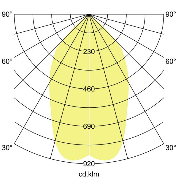LED-Anbaudownlight 230V 12597174 – Lichtverteilungskurve