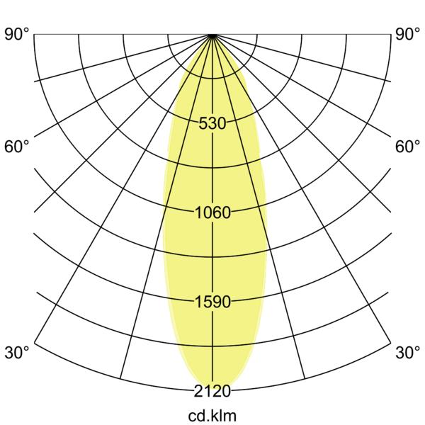 BB25 LED-Einbaustrahler 230V 40488173 – Lichtverteilungskurve