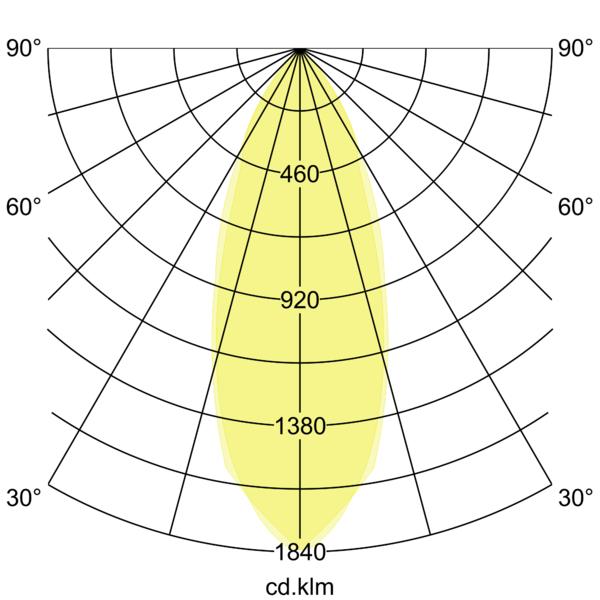DAMITA-R LED-Einbaustrahler 230V 33353083 – Lichtverteilungskurve
