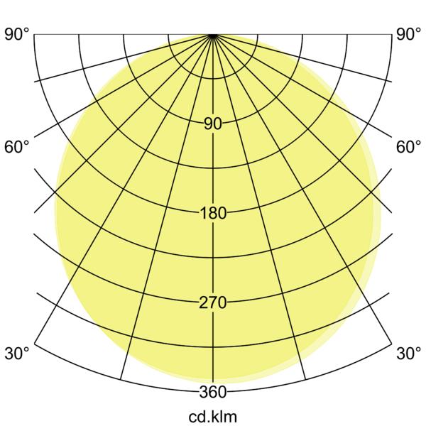 SUNNY MIDI LED-Anbaudownlight 230V 12259083 – Lichtverteilungskurve