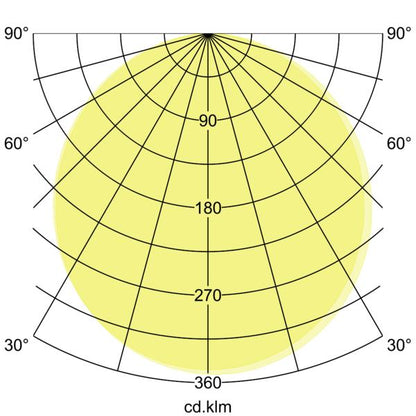 SUNNY MIDI LED-Anbaudownlight 230V 12259083 – Lichtverteilungskurve