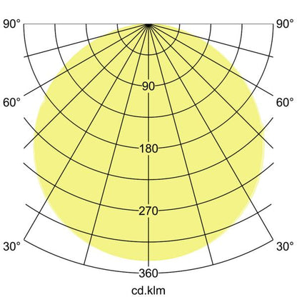 PINOS LED-Panel M600 32052074 – Lichtverteilungskurve