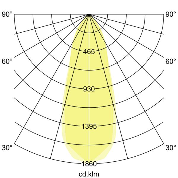 Brumberg LED-Einbaustrahler 230V 38463023 – Lichtverteilungskurve