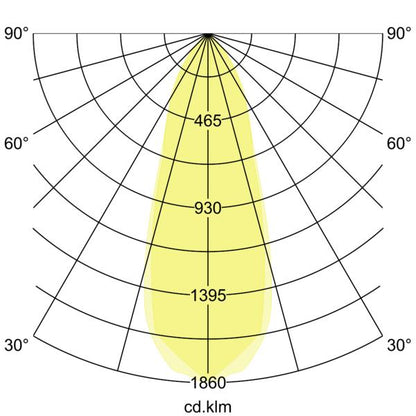 Brumberg LED-Einbaustrahler 230V 38463023 – Lichtverteilungskurve