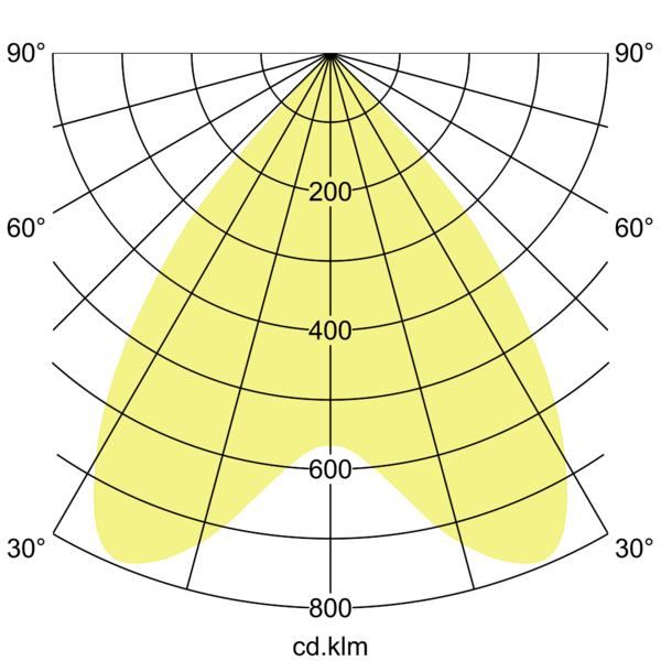 LED-Anbaudownlight 230V 12596173DA – Lichtverteilungskurve