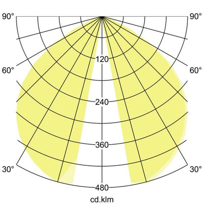 Lichtverteilungskurve