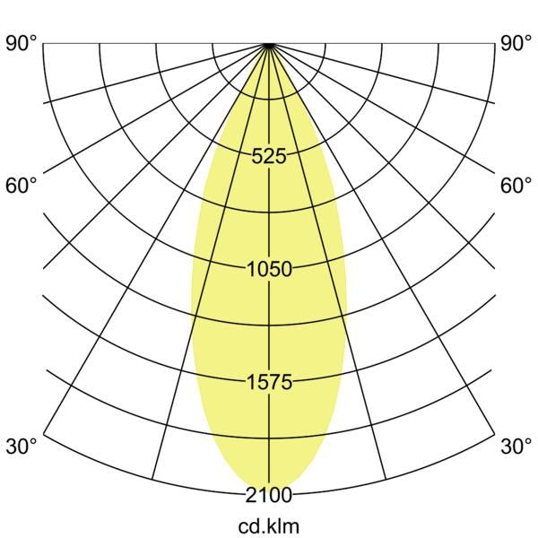 Lichtverteilungskurve