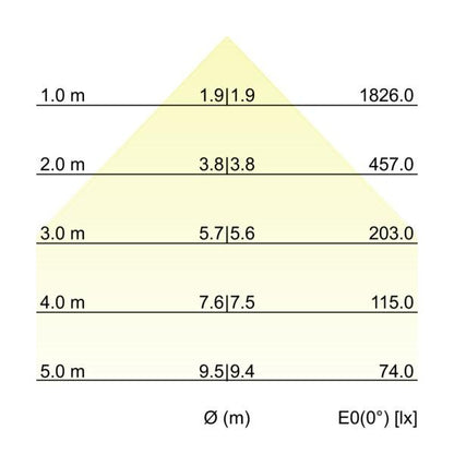 Kegeldiagramm