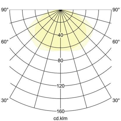 Lichtverteilungskurve
