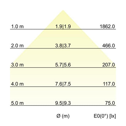 Kegeldiagramm