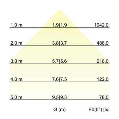 Kegeldiagramm