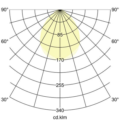 Lichtverteilungskurve