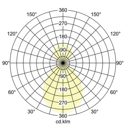 Lichtverteilungskurve