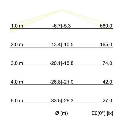 Kegeldiagramm