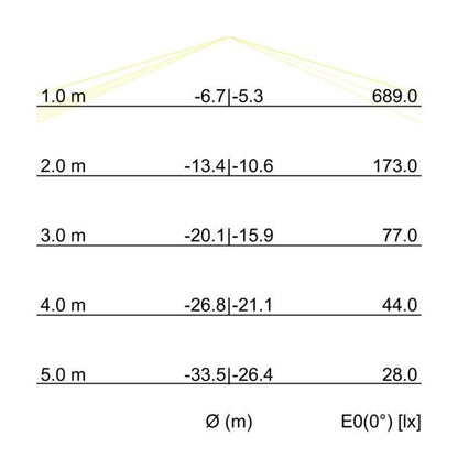 Kegeldiagramm