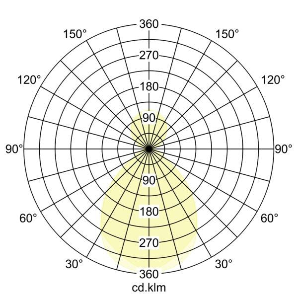 Lichtverteilungskurve