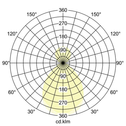 Lichtverteilungskurve