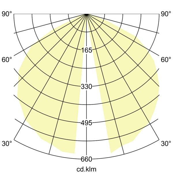 Lichtverteilungskurve