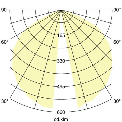 Lichtverteilungskurve
