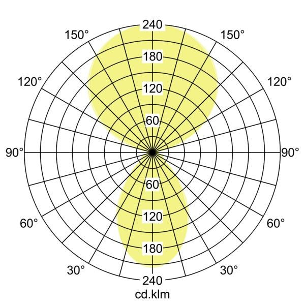 Lichtverteilungskurve