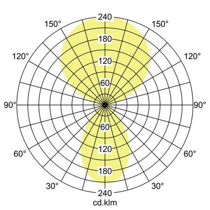 Lichtverteilungskurve