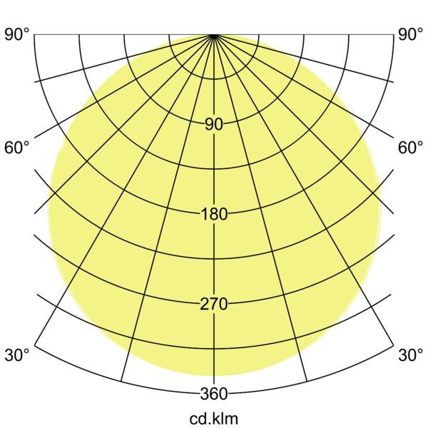 Lichtverteilungskurve