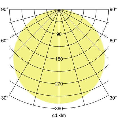 Lichtverteilungskurve