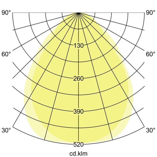 Lichtverteilungskurve