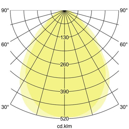Lichtverteilungskurve
