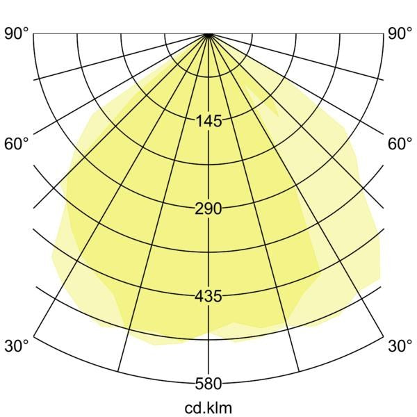 Lichtverteilungskurve