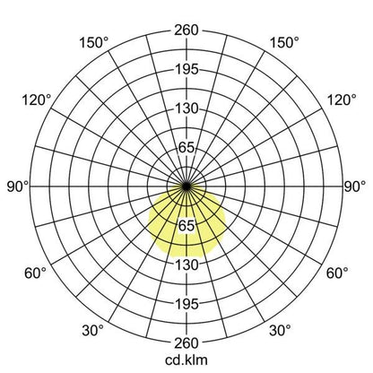 Lichtverteilungskurve