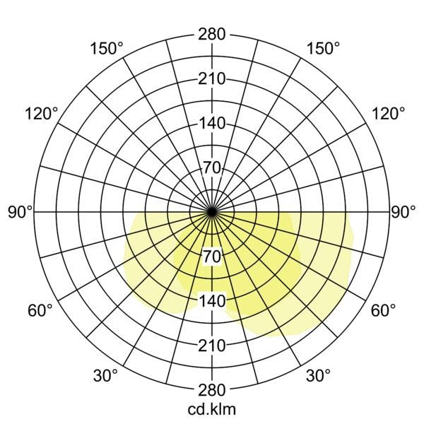 Lichtverteilungskurve