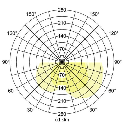Lichtverteilungskurve