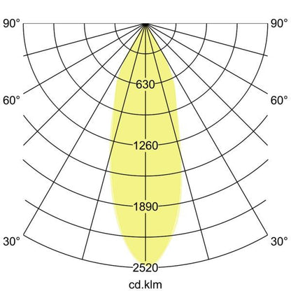 Lichtverteilungskurve