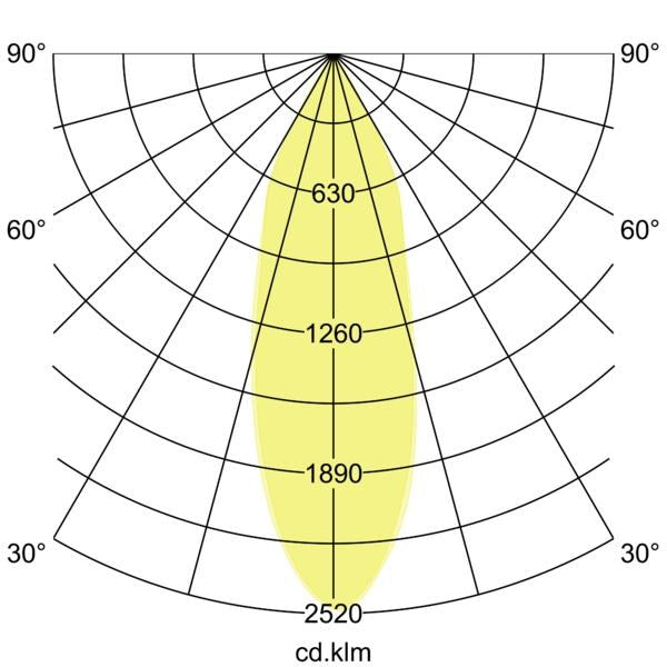 Lichtverteilungskurve