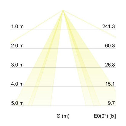 Kegeldiagramm