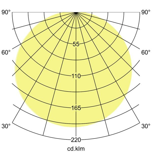 Lichtverteilungskurve