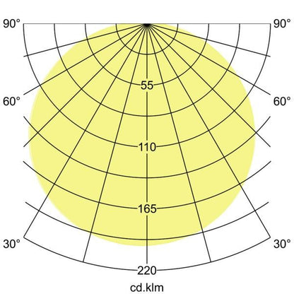 Lichtverteilungskurve
