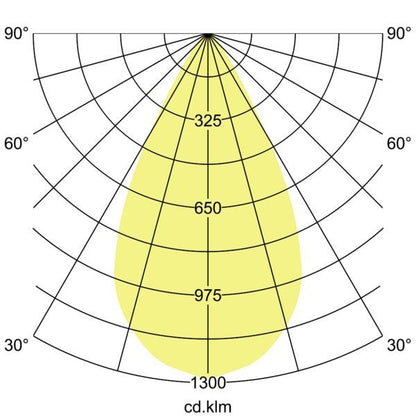 Lichtverteilungskurve