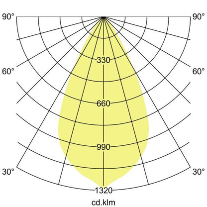 Lichtverteilungskurve