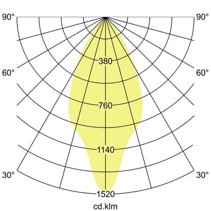 Lichtverteilungskurve