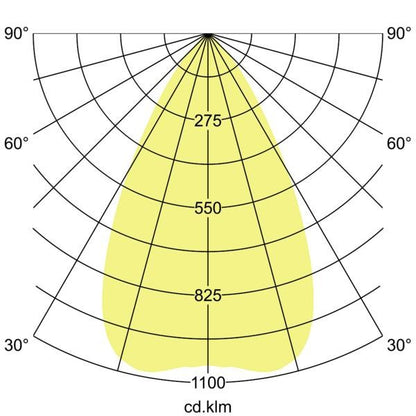 Lichtverteilungskurve