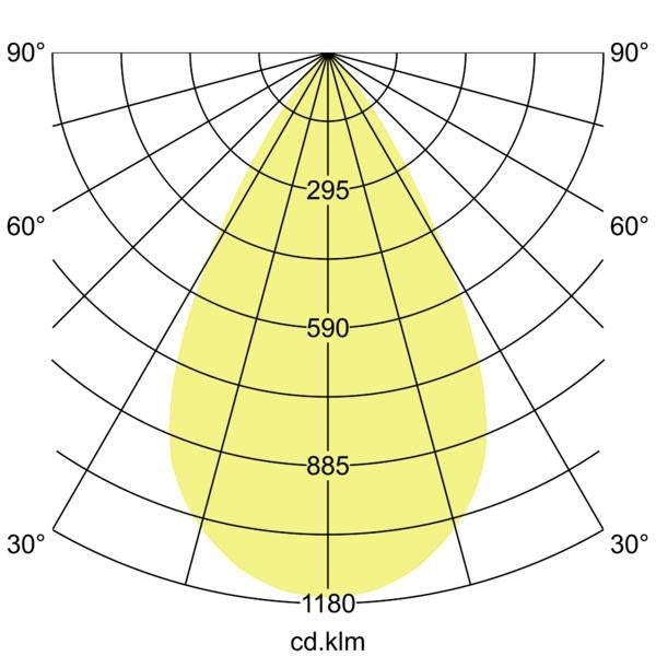 Lichtverteilungskurve