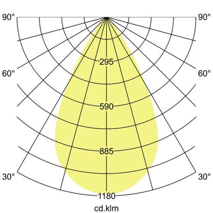 Lichtverteilungskurve
