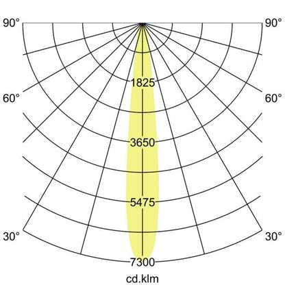 Lichtverteilungskurve