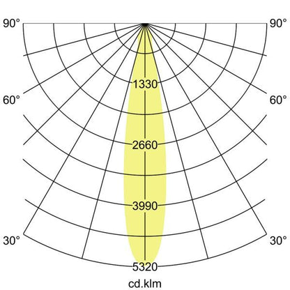 Lichtverteilungskurve